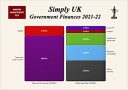 Simply UK Government Finances 2021-22